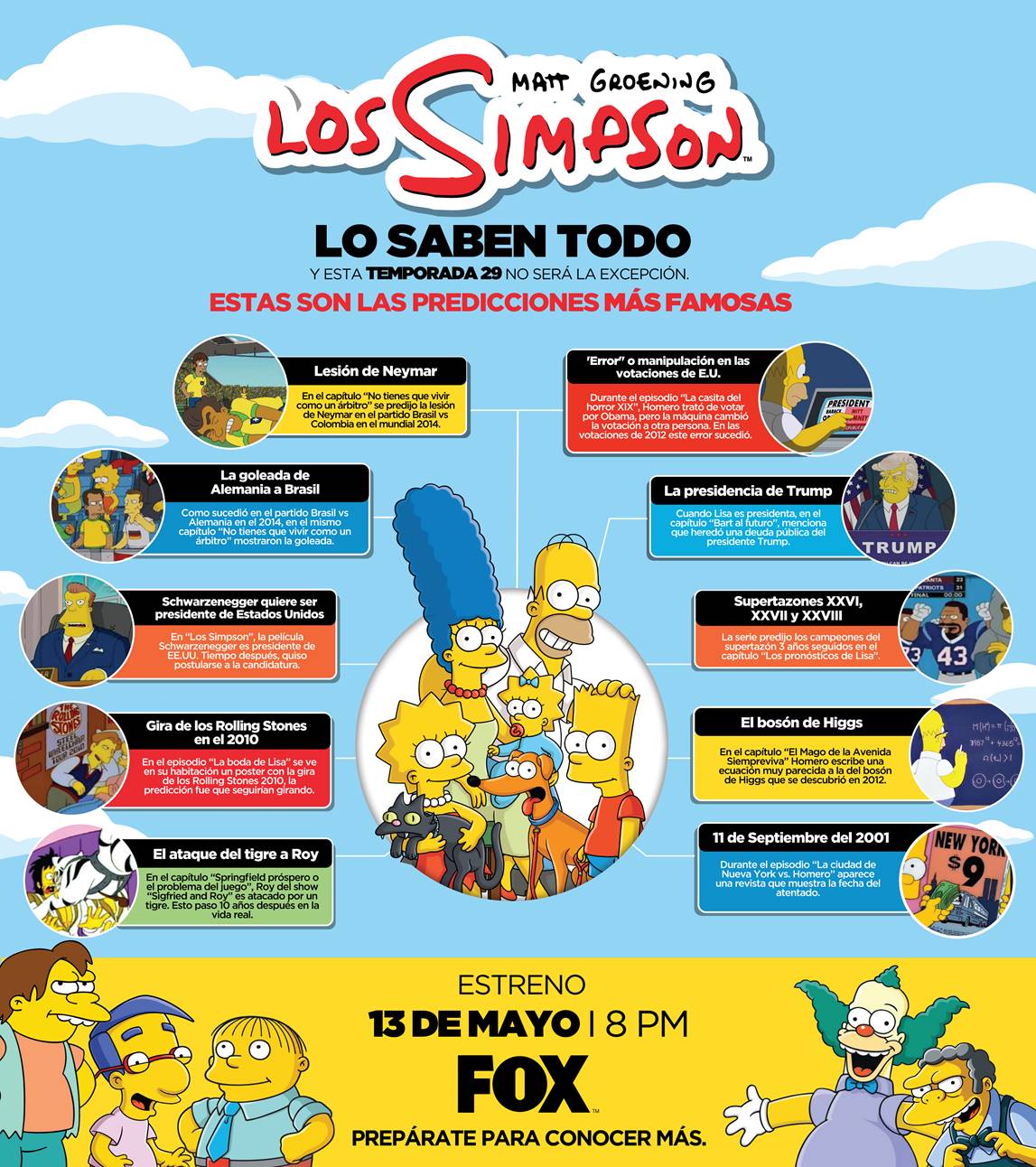 Los Simpson Prometen Predicciones Infografía 24 Horas 4289