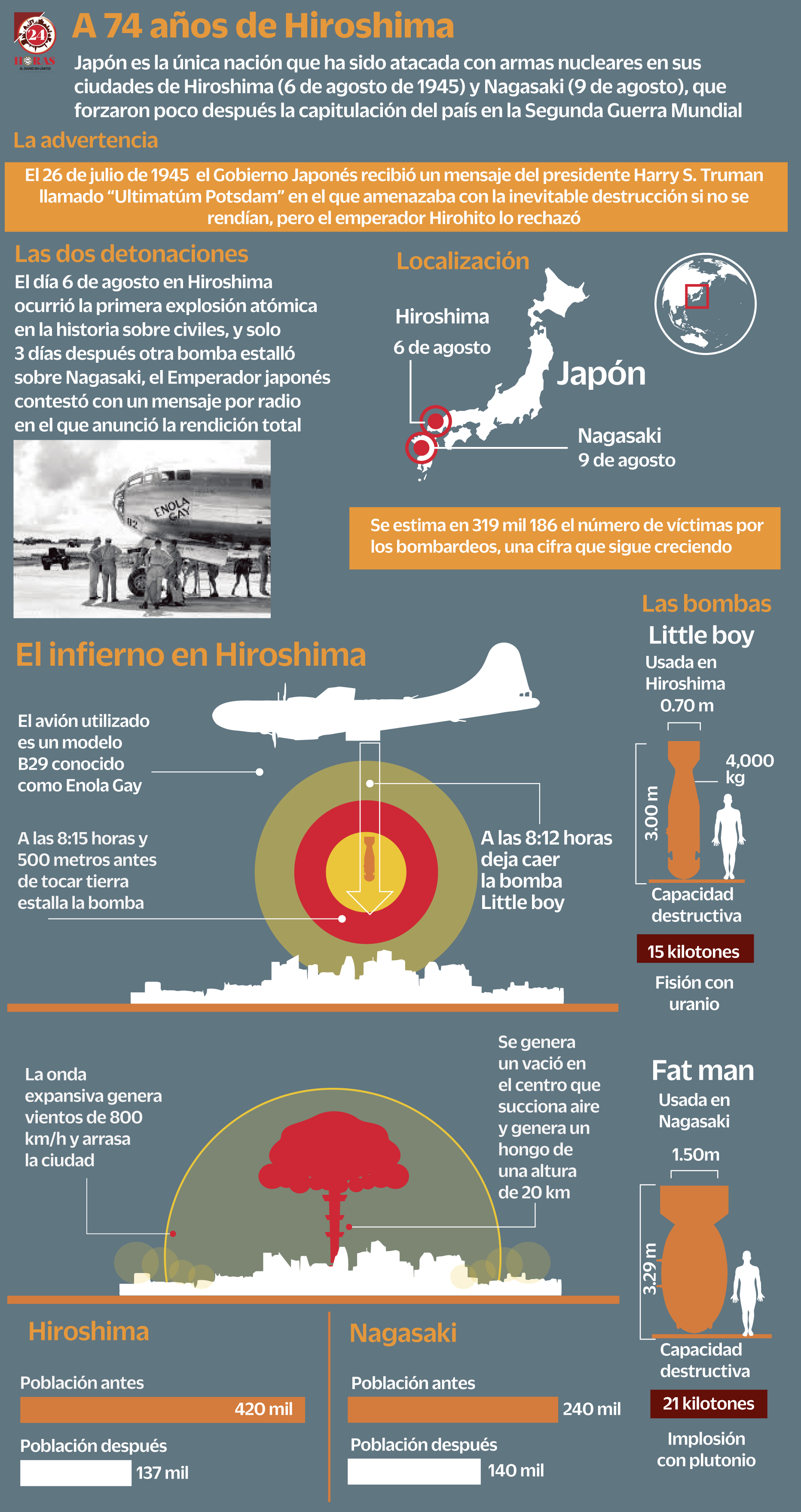 El costo del fin de la II Guerra Mundial: Hiroshima (+Infografía) - 24 Horas