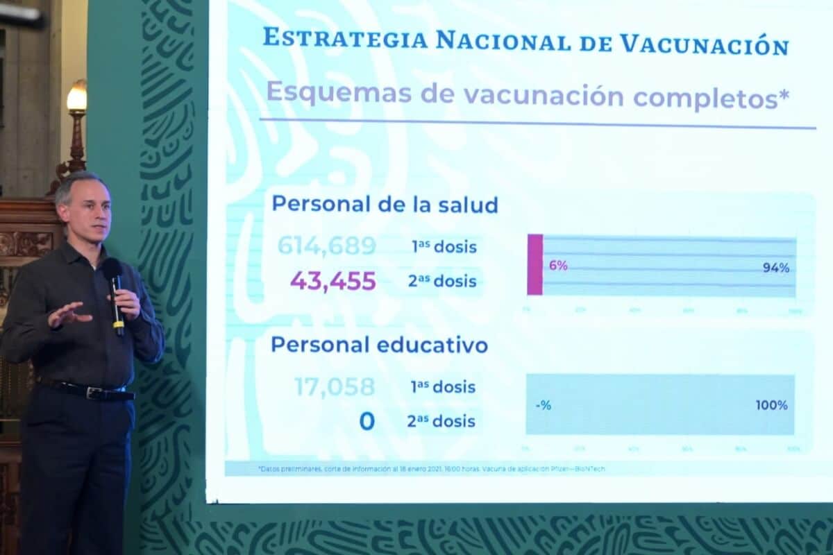 México inició el mes de febrero con 159 mil 100 defunciones por Covid-19 y un millón 869 mil 708 contagios