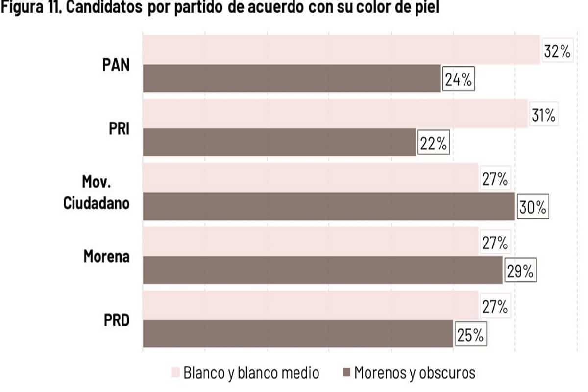 Color-piel-candidatos