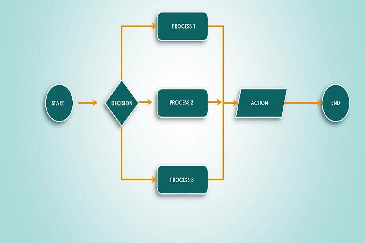 diagramas de flujo