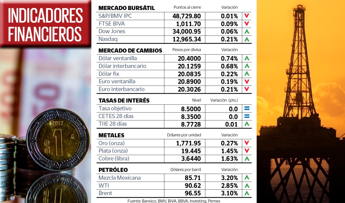 INDICADORES