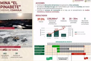 AMLO informó que el rescate de los cuerpos de los mineros de El Pinabete será en diciembre de este año.