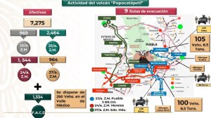 AMLO informó que se vigila 24 horas la actividad del Popocatepétl y que fue desplegada la Fuerza de Tarea Conjunta para atender la situación.