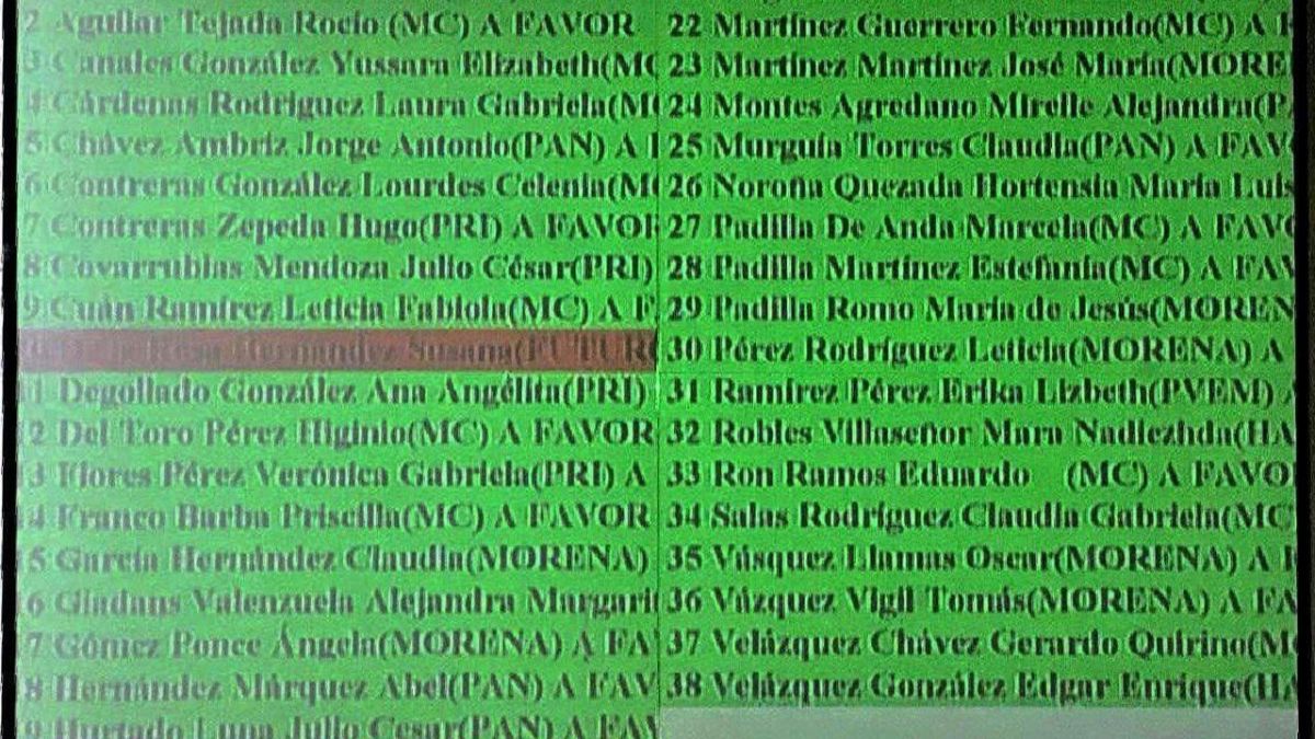 En Jalisco se aprobó con el voto de la mayoría de diputados de las distintas fuerzas políticas en el Congreso del Estado