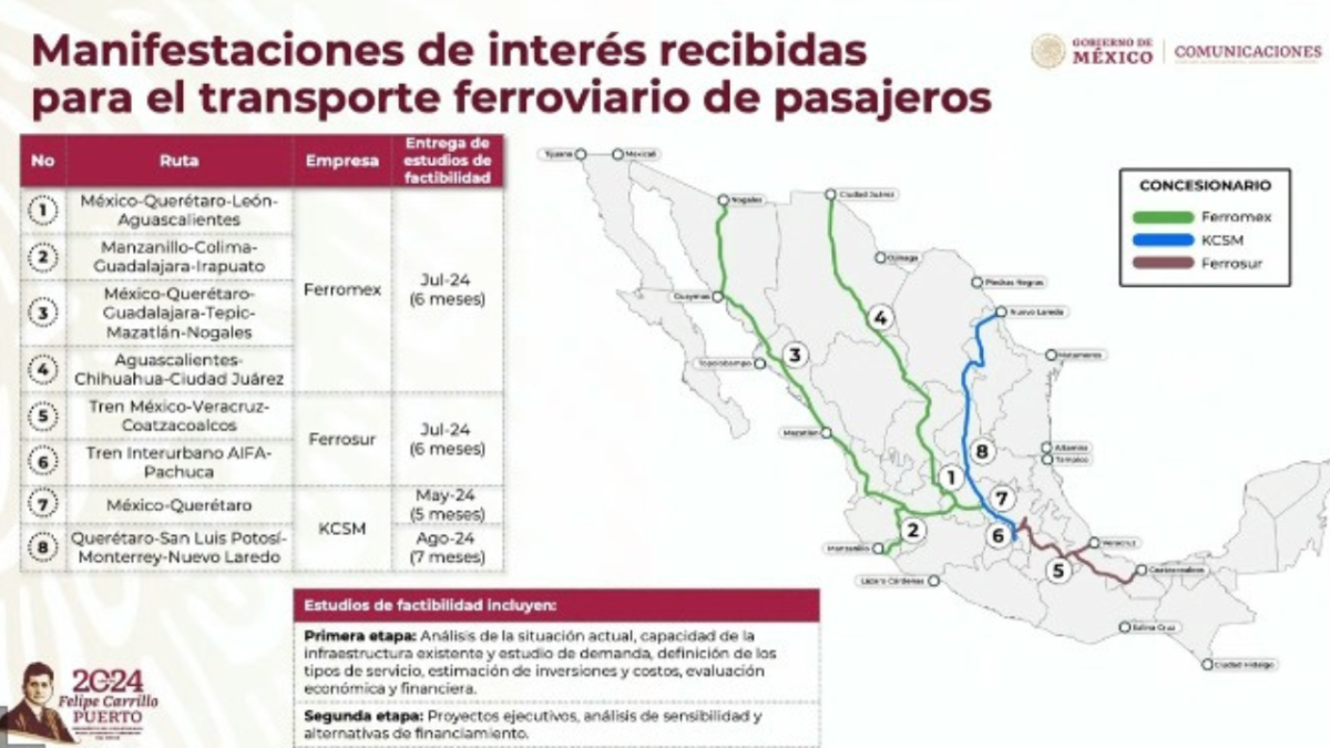 Trenes de pasajeros