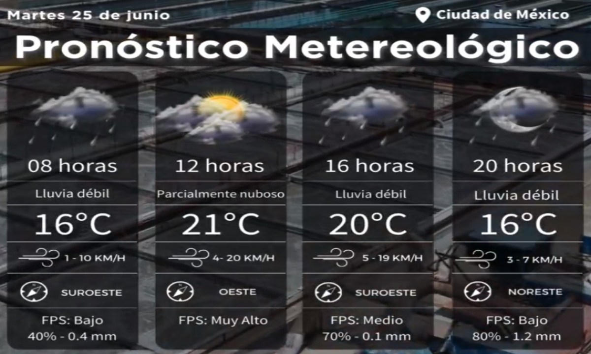 Foto: Captura de pantalla X@SacmexCDMX/ Pronóstico Meteorológico 25 de junio 2024