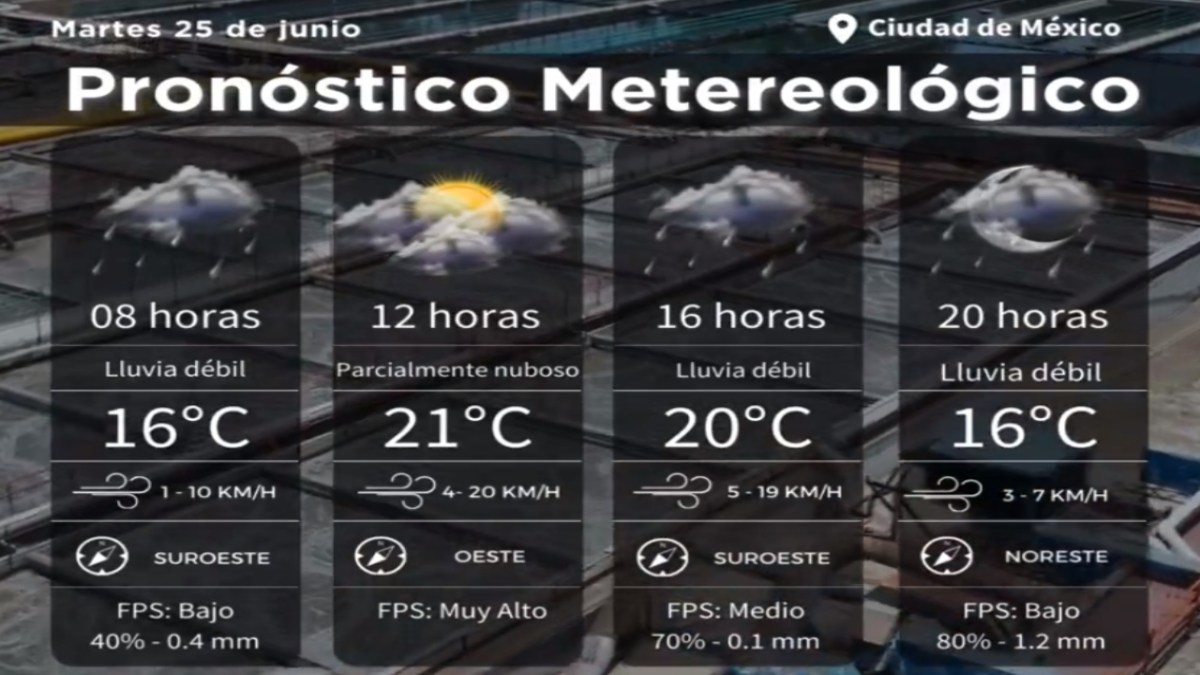 Foto: Captura de pantalla X@SacmexCDMX/ Pronóstico Meteorológico 25 de junio 2024