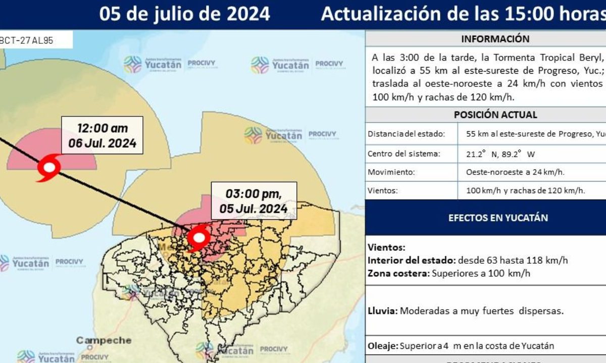 La tormenta tropical "Beryl" dio un nuevo giro en su ruta por Yucatán, por lo que ya no saldrá por Progreso sino por el puerto de San Benito