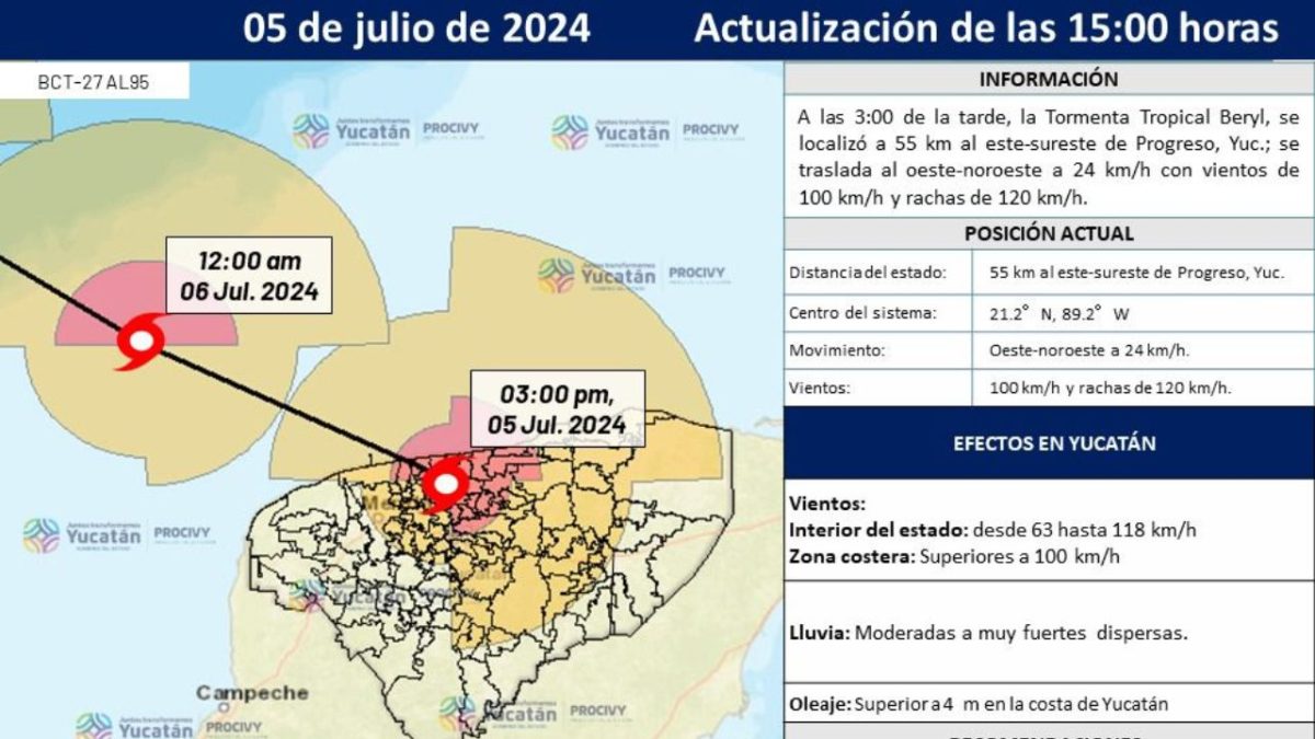 La tormenta tropical "Beryl" dio un nuevo giro en su ruta por Yucatán, por lo que ya no saldrá por Progreso sino por el puerto de San Benito