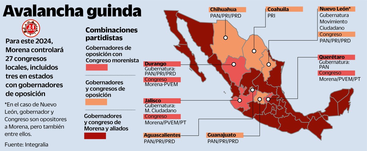 Análisis. No habrá obstáculos para que se aprueben reformas como la del Poder Judicial, tras pasar por Senado y San Lázaro