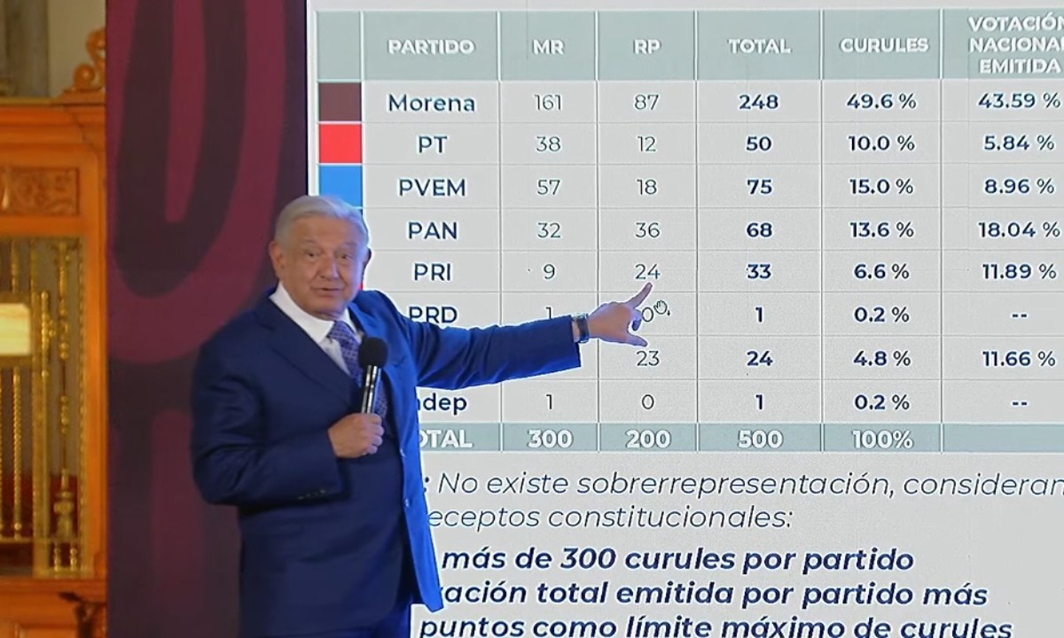 Foto: Captura de pantalla/ Andrés Manuel López Obrador