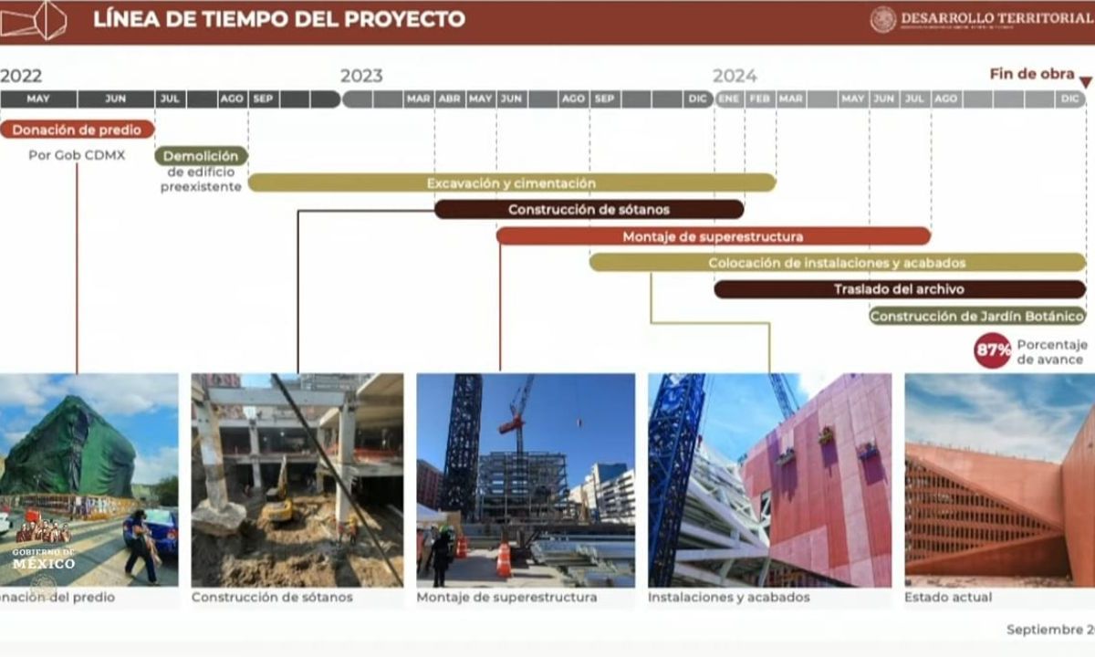 El Gobierno informó que el Archivo Agrario será inaugurado hasta finales de año