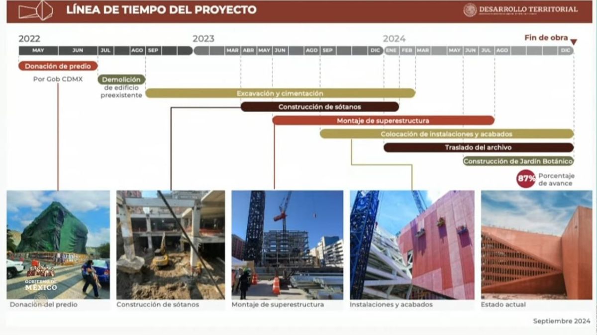 El Gobierno informó que el Archivo Agrario será inaugurado hasta finales de año