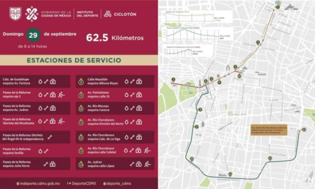 Trayecto. En esta ocasión, el recorrido será de 62. 5 kilómetros y pasará por cinco alcaldías de la capital del país. 