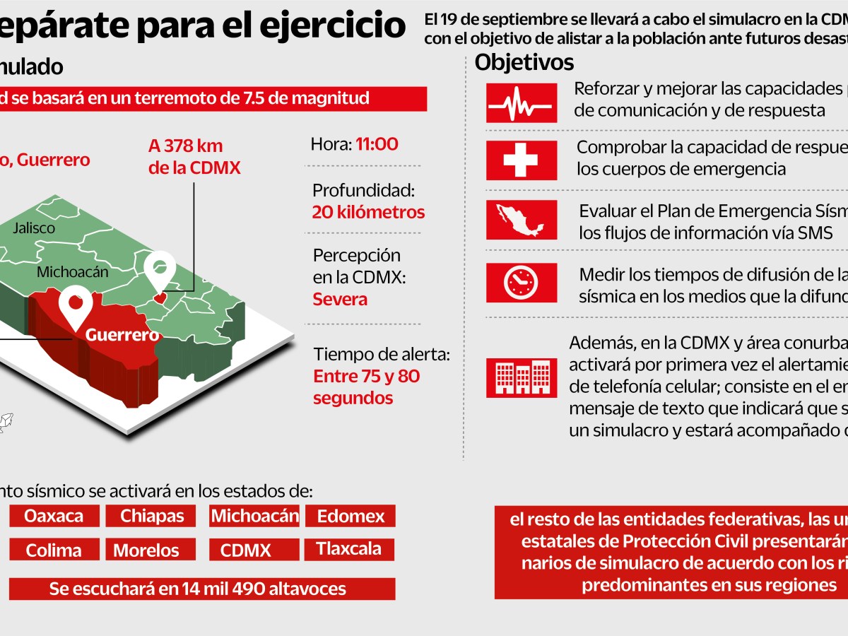 Preparados. La titular de protección civil recordó que la Alerta Sísmica sonará a las 11:00 horas en los 13 mil 989 altavoces de la Ciudad de México.