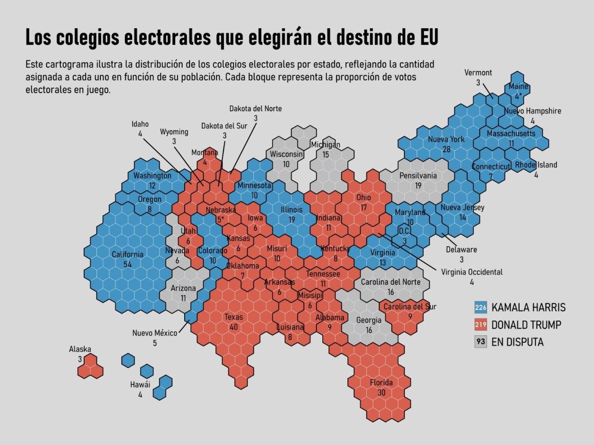 Estados Unidos, a diferencia de México, cuenta con un sistema electoral indirecto en el que los ciudadanos no eligen directamente al presidente, sino que su voto instruye a los delegados de su estado en el Colegio Electoral