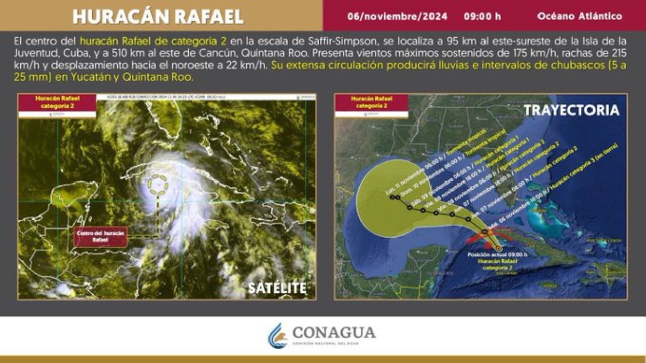 Hurricane Rafael poses no threat to Mexico, for now: Govt