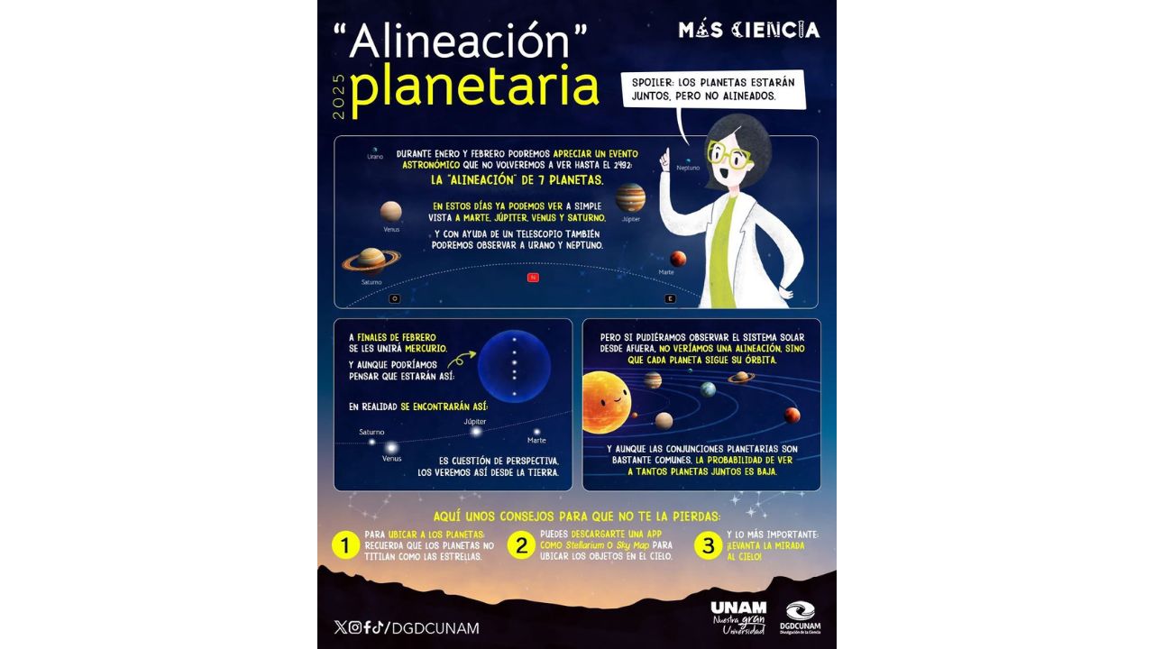 La alineación de planetas es un fenómeno en el que se observan a simple vista desde la tierra siete planetas y ocurre cada 400 años.