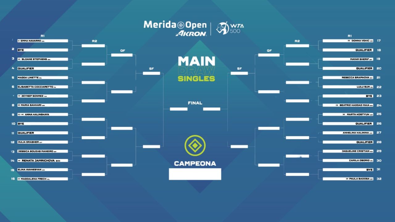 El Mérida Open 2025 realizó el sorteo para conocer el lugar del cual saldrán las jugadoras en la primera edición del evento. 