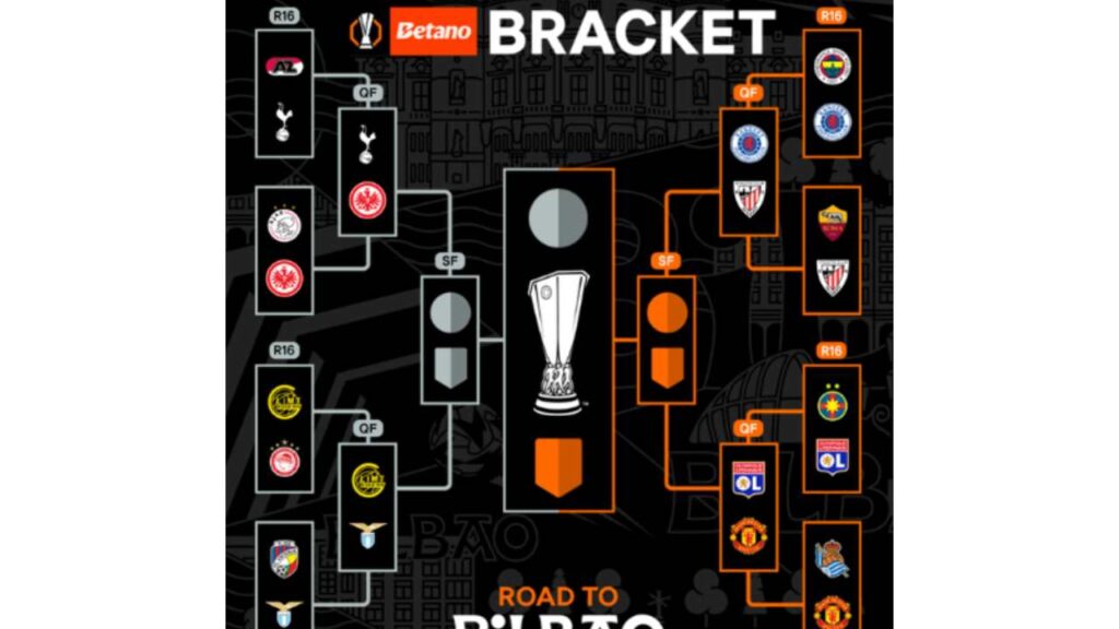 Estás son las llaves para las eliminatorias de la Europa League 2025.