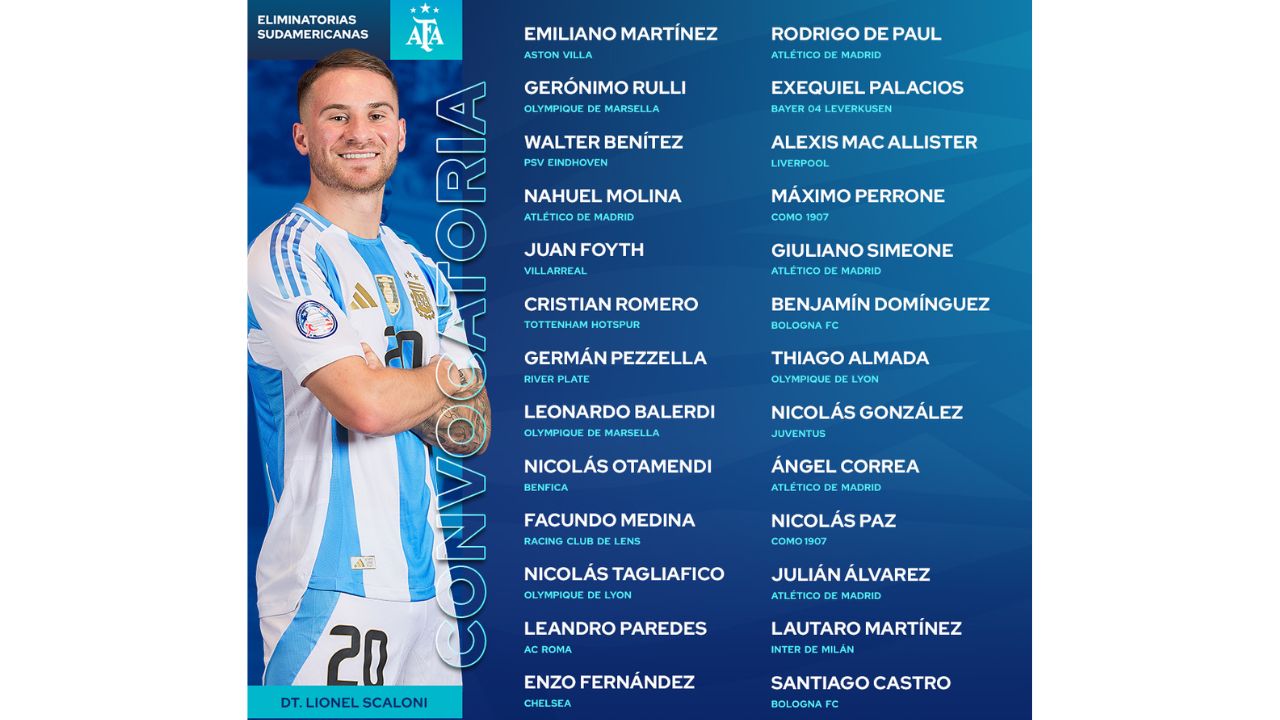 Convocatoria de Argentina para la fecha fifa de marzo