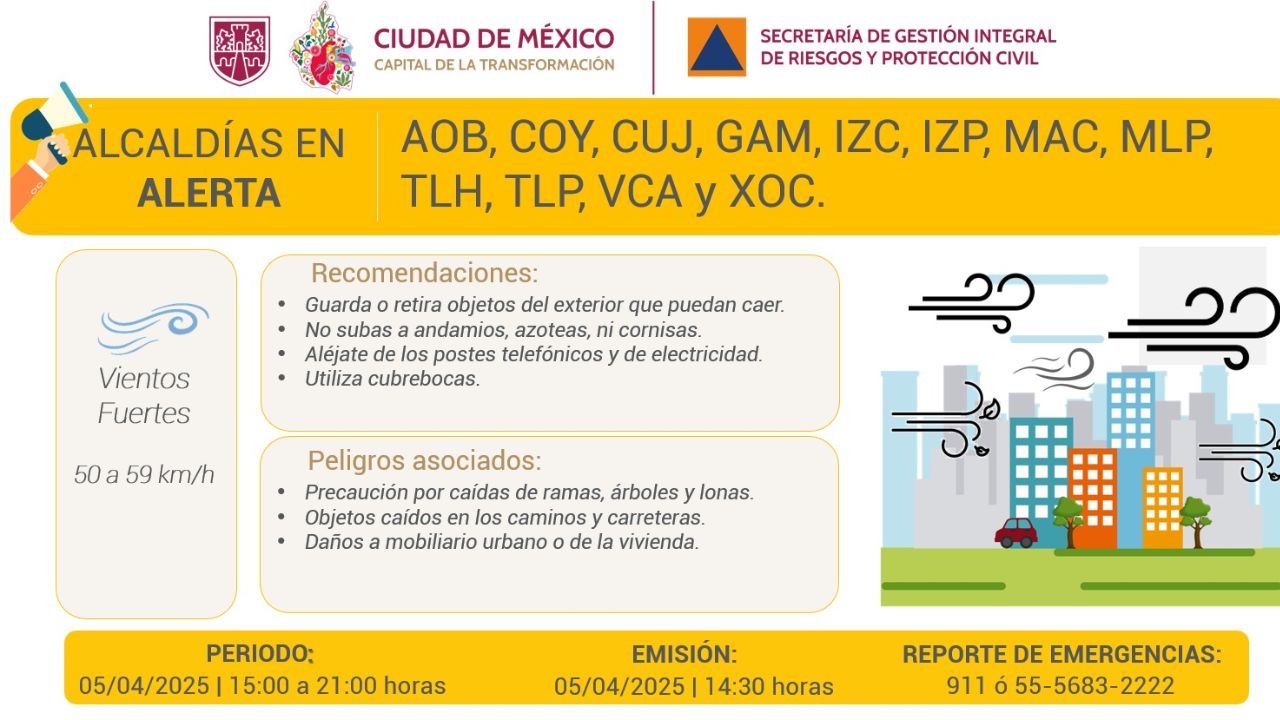 La SGIRyPC activó la alerta amarilla en 12 alcaldías de la CDMX por pronóstico de vientos con rachas fuertes durante la tarde y noche.