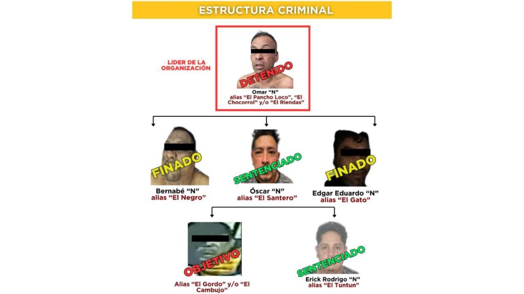 Hasta el momento se han identificado a 6 miembros de la organización delictiva con presencia en el Valle de México