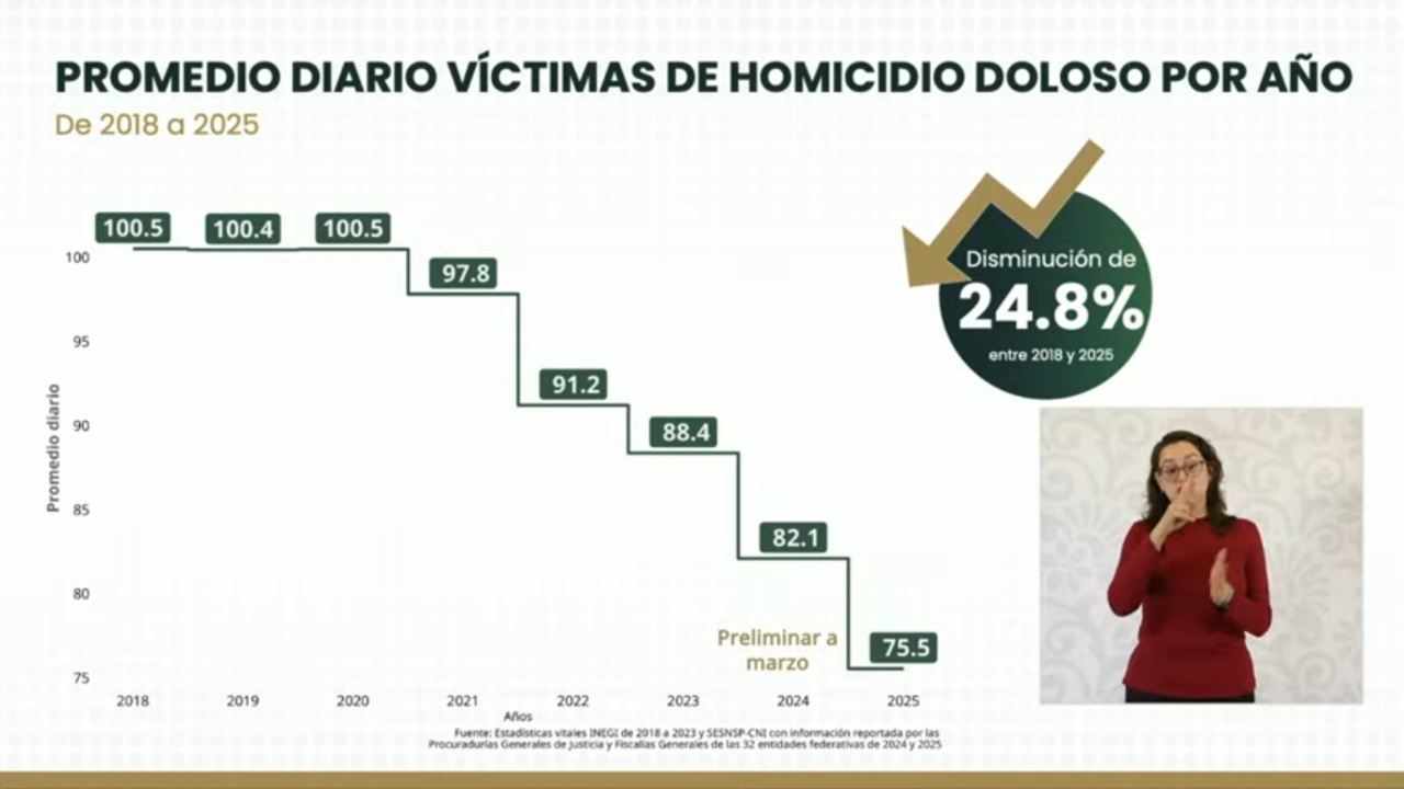 Foto: captura de pantalla