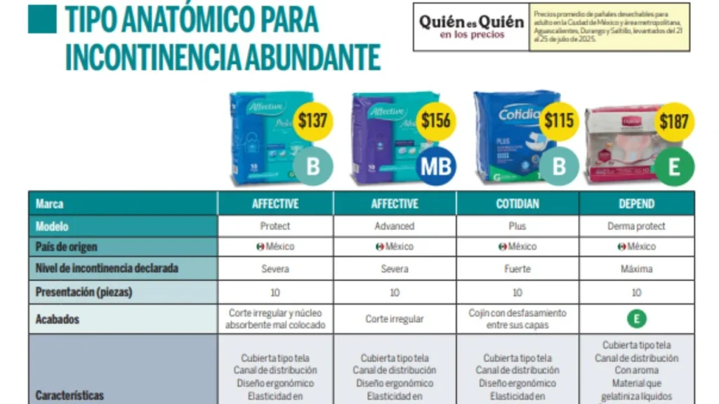 Estudio realizado por Profeco para dar a conocer las mejores marcas de pañales para adulto.