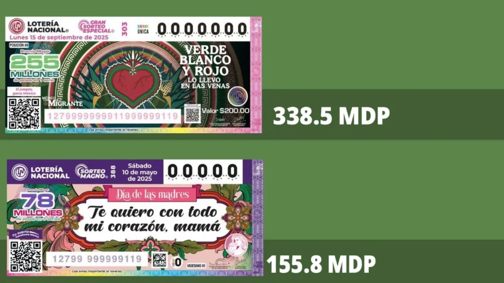 Olivia Salomón, titular de la Lotería Nacional, presentó los resultados del Sorteo Especial 'México con M de Migrante', logró ventas récord.