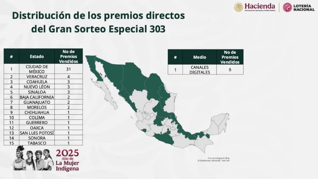 Olivia Salomón, titular de la Lotería Nacional, presentó los resultados del Sorteo Especial 'México con M de Migrante', logró ventas récord.