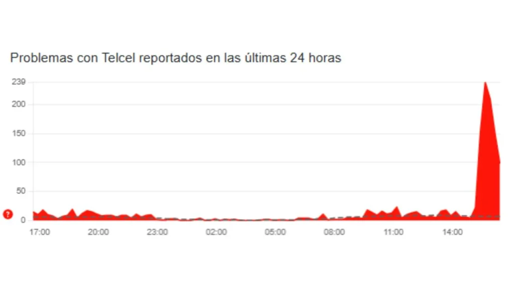 ¡Usuarios de AT&T y Telcel reportan fallas en varias zonas de México!