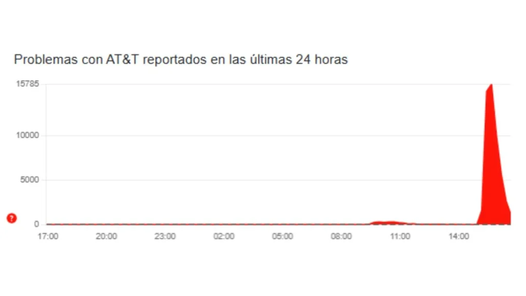 ¡Usuarios de AT&T y Telcel reportan fallas en varias zonas de México!