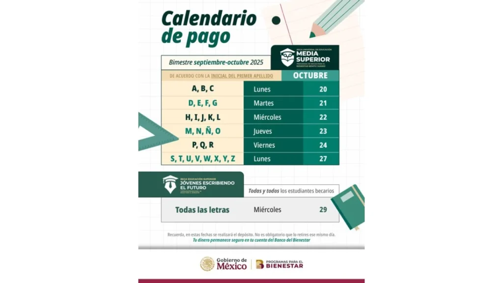 La CNB emitió los pagos de la Beca Benito Juárez del bimestre septiembre-octubre entre el 20 y el 27 de octubre, debido a mantenimiento.