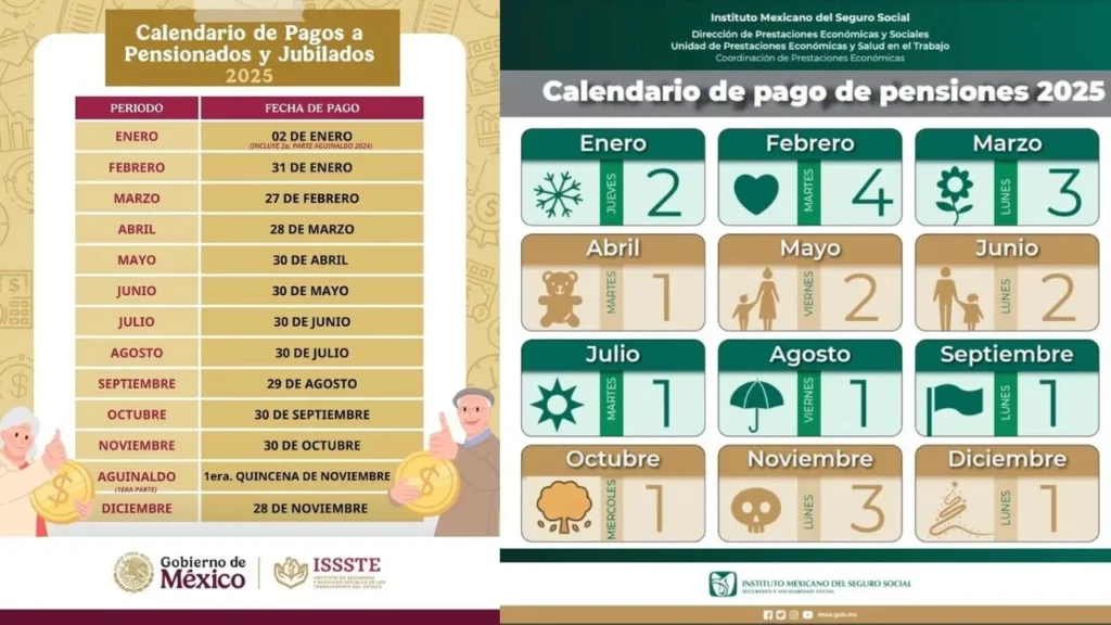 Llegó la penúltima fecha de pago de la pensión del IMSS y del ISSSTE, correspondiente a noviembre, y viene con un extra muy esperado.