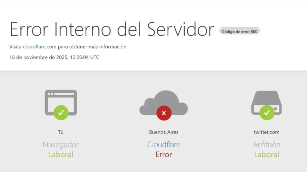 Una falla técnica en el servicio de Cloudflare provocó la caída de miles de páginas a nivel mundial como X, Canva o LoL.