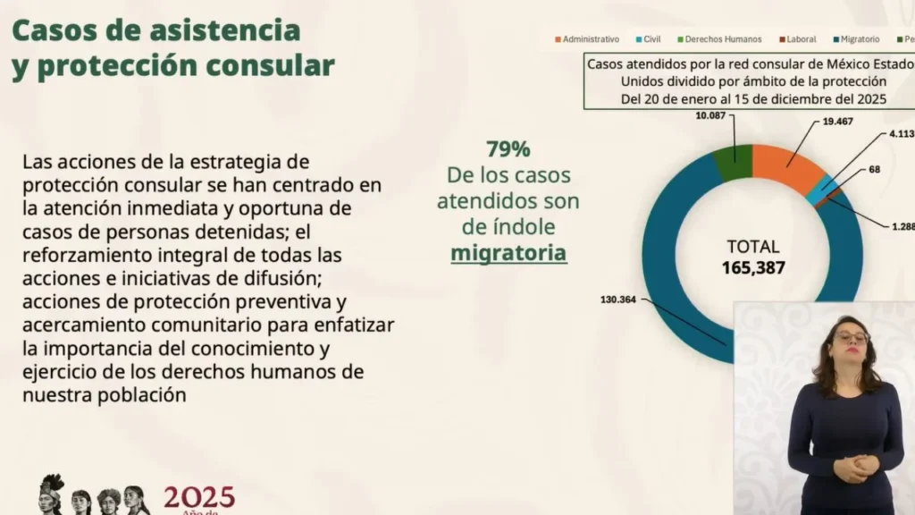 Fondos obtenidos del sorteo de la Lotería Nacional, "México con M de Migrante", se utilizarán para reforzar la representación legal en materia migratoria