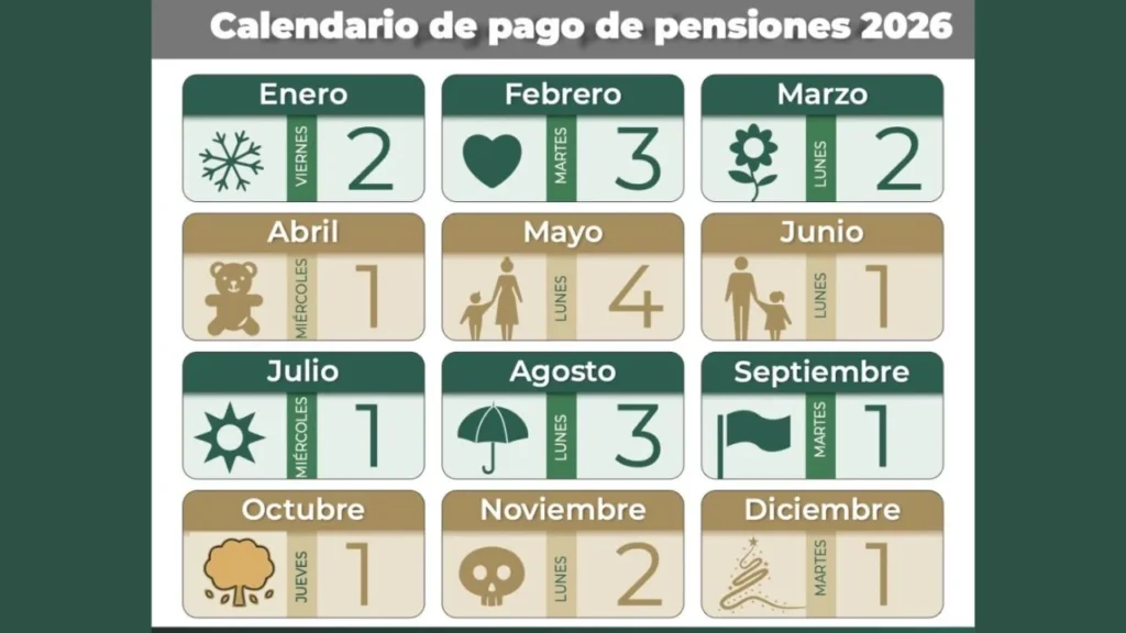 El pago de pensión del IMSS y del ISSSTE para febrero está cerca, te decimos cuáles son las fechas según los calendarios oficiales.