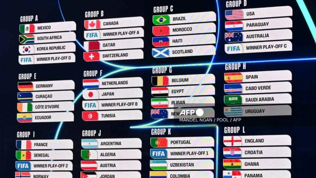 Estos son los grupos para la Copa Mundial de Futbol en 2026.