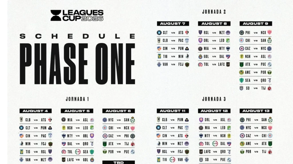 La Leagues Cup 2026 anunció sus grupos y sedes, donde el Inter Miami CF de Lionel Messi enfrentará a Atlético San Luis, CF Monterrey y Club León en un torneo que por primera vez tendrá partidos en México.
