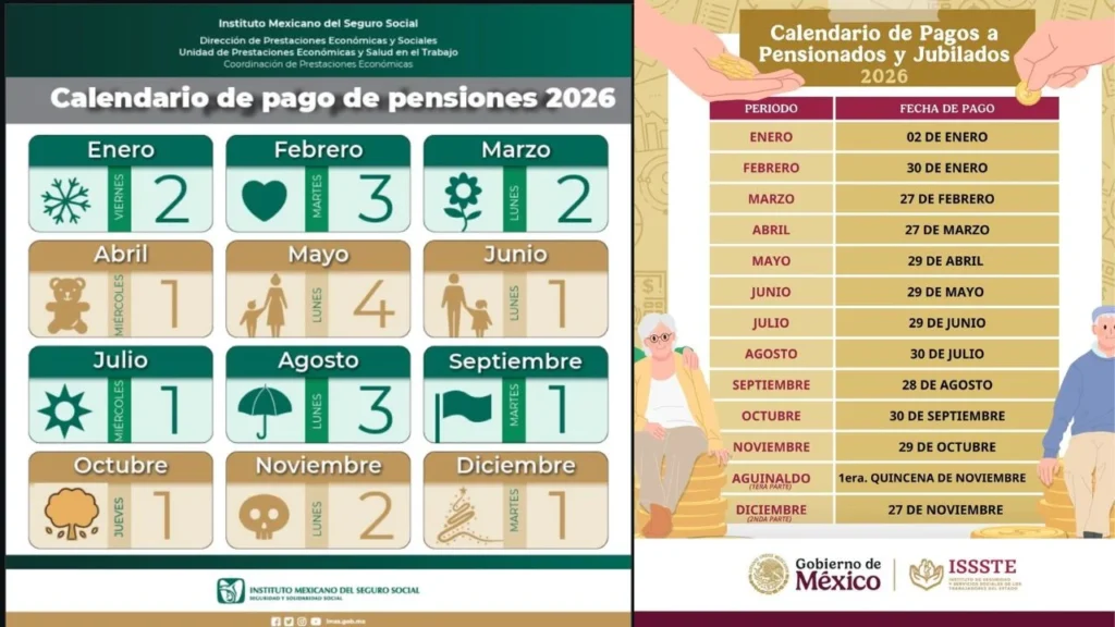 Conoce las fechas de pago oficiales para los pensionados del IMSS y del ISSSTE, correspondientes al mes de mayo de 2026.