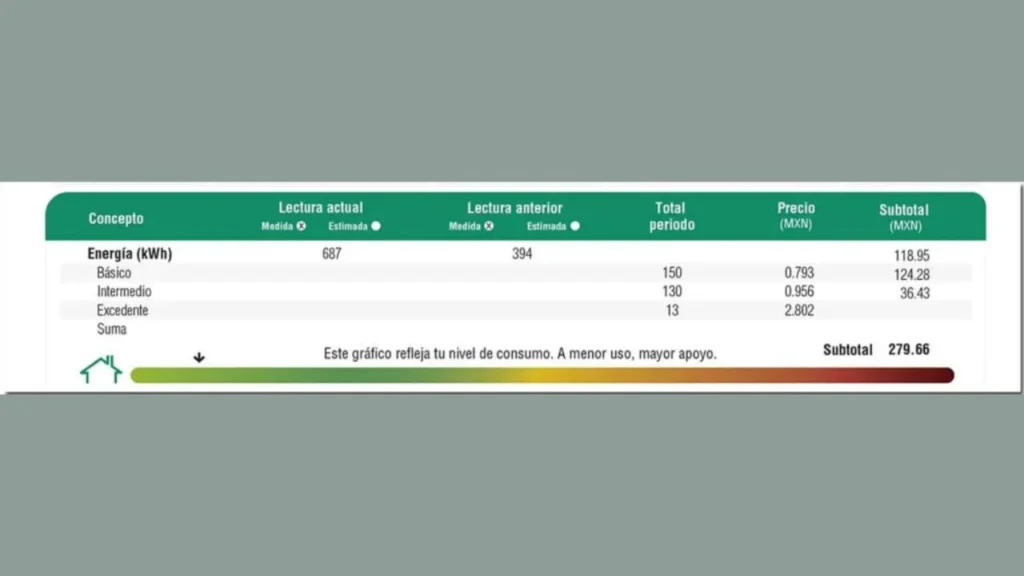 La barra de colores en tu recibo de luz de CFE es importante para conocer si estás consumiendo demasiada luz. Te decimos cómo leerlo.