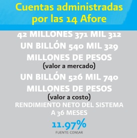 afore