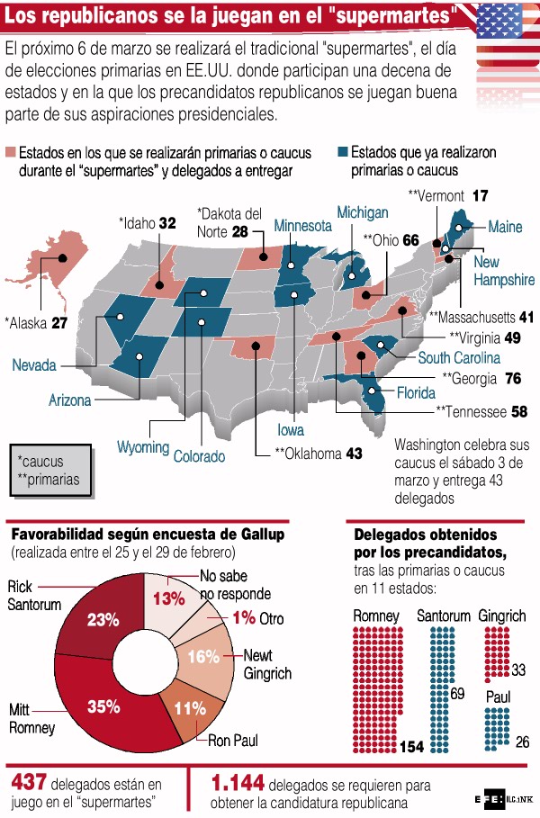 INFOGRAFIA PRIMARIAS REPUBLICANAS EFE