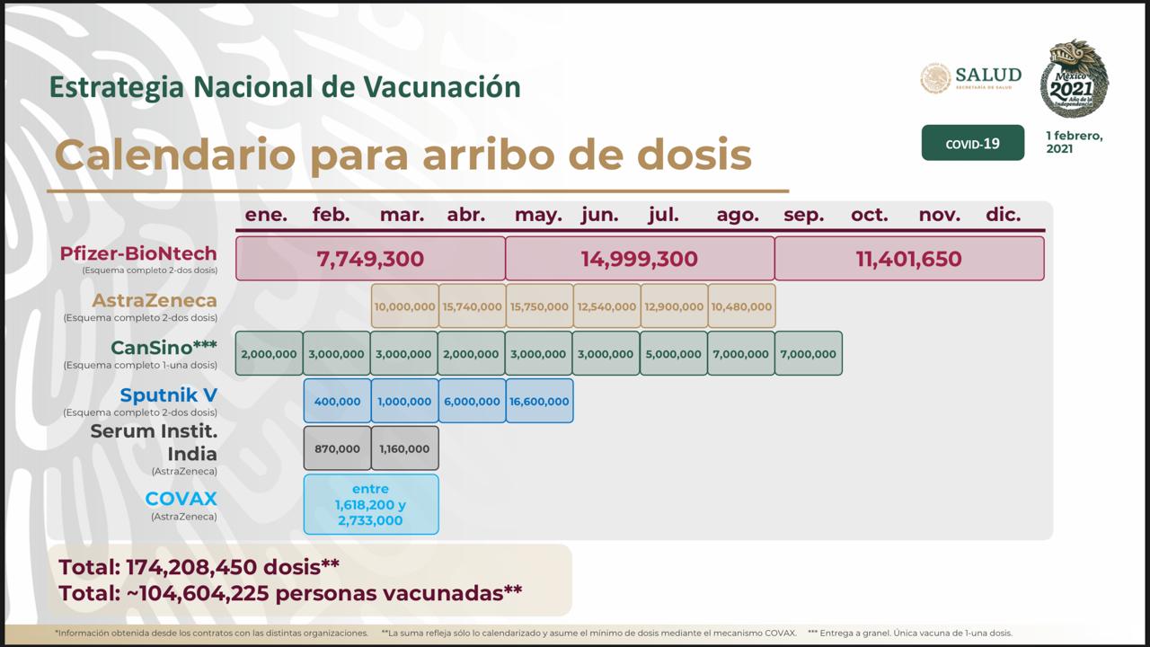 estrategia vacunacion