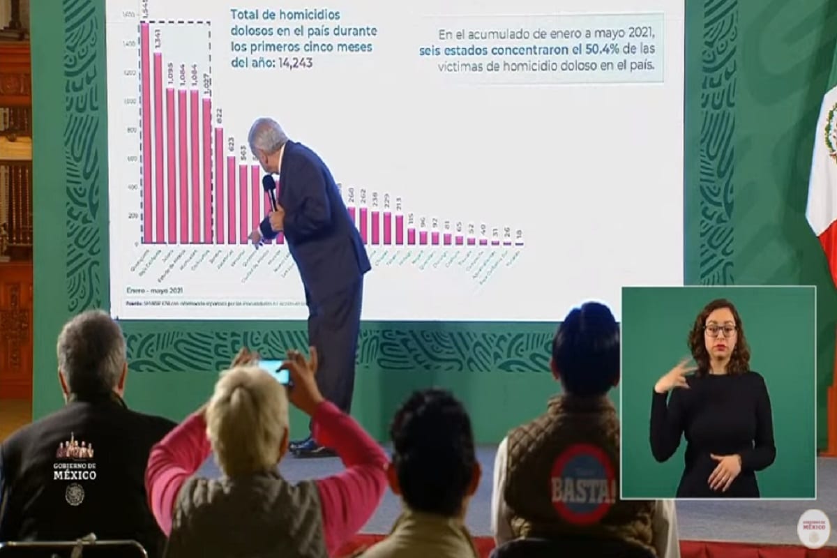 AMLO en conferencia de prensa al referirse al tema Guanajuato