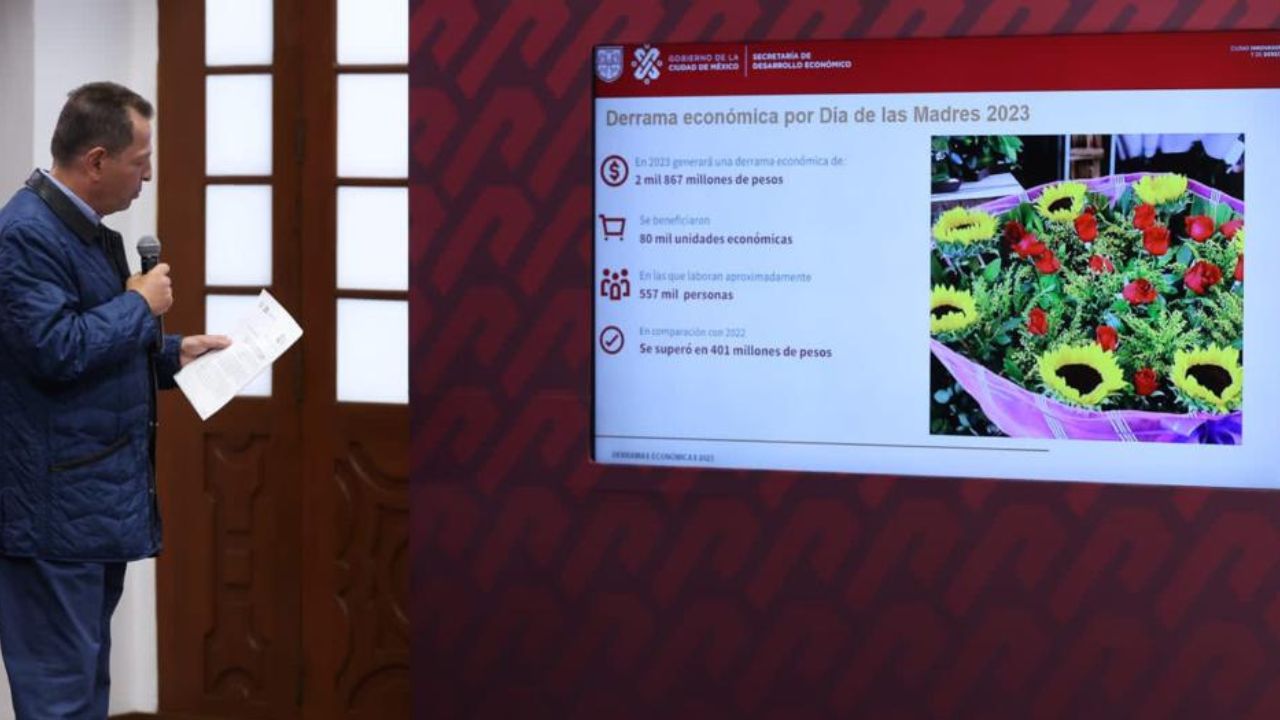 Fadlala Akabani, informó que las festividades dejan una derrama económica de 22 mil 902 mdp en CDMX