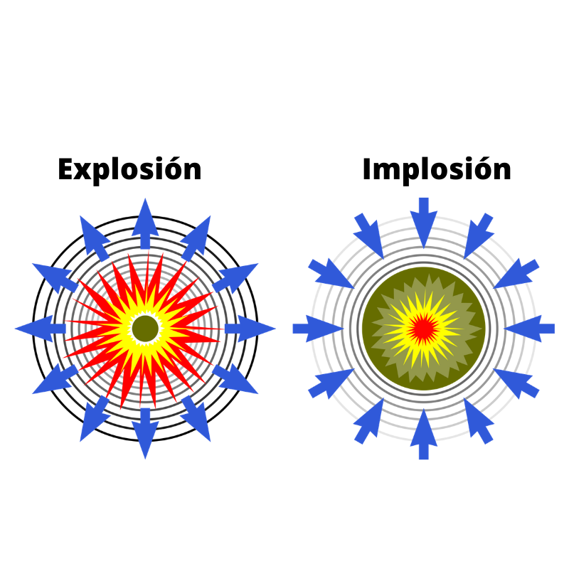 implosión titán