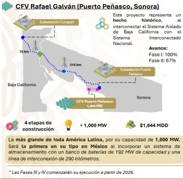 Central Puerto Peñasco